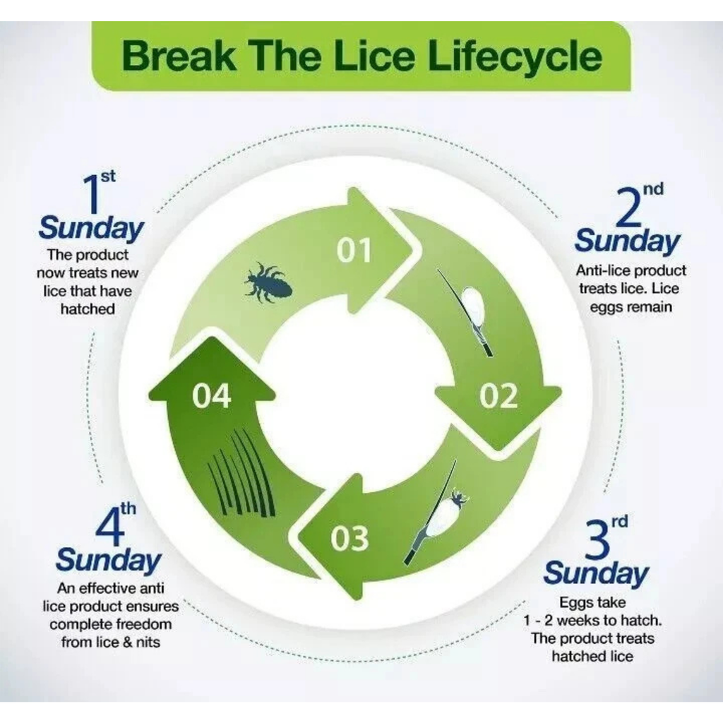 Mediker Anti-Lice Treatment Shampoo 50ml