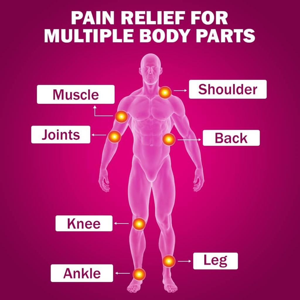 Diagram of a human body with labeled pain relief points on a pink background