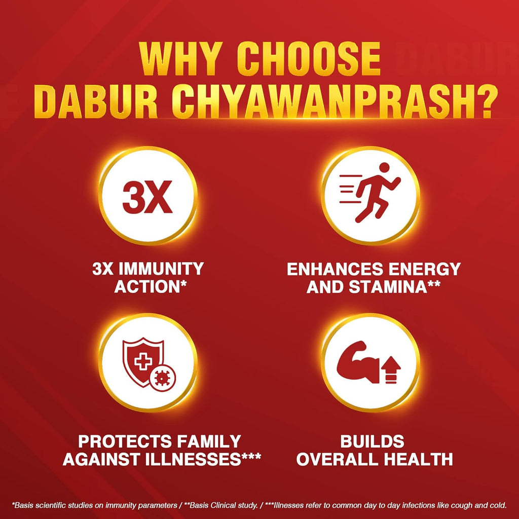 Promotional graphic for Dabur Chyawanprash highlighting its benefits on a red background.