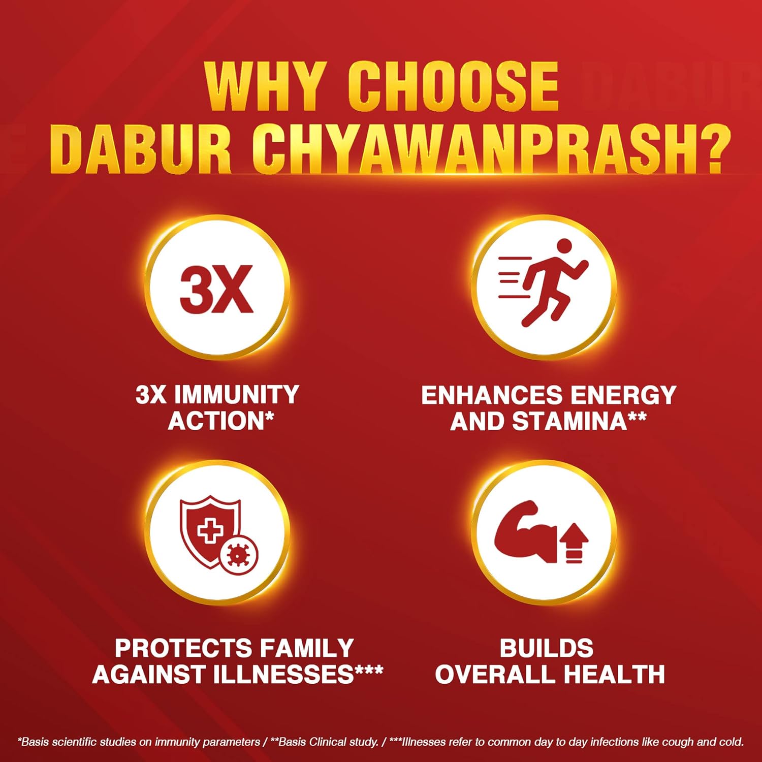 Promotional graphic for Dabur Chyawanprash highlighting its benefits on a red background.