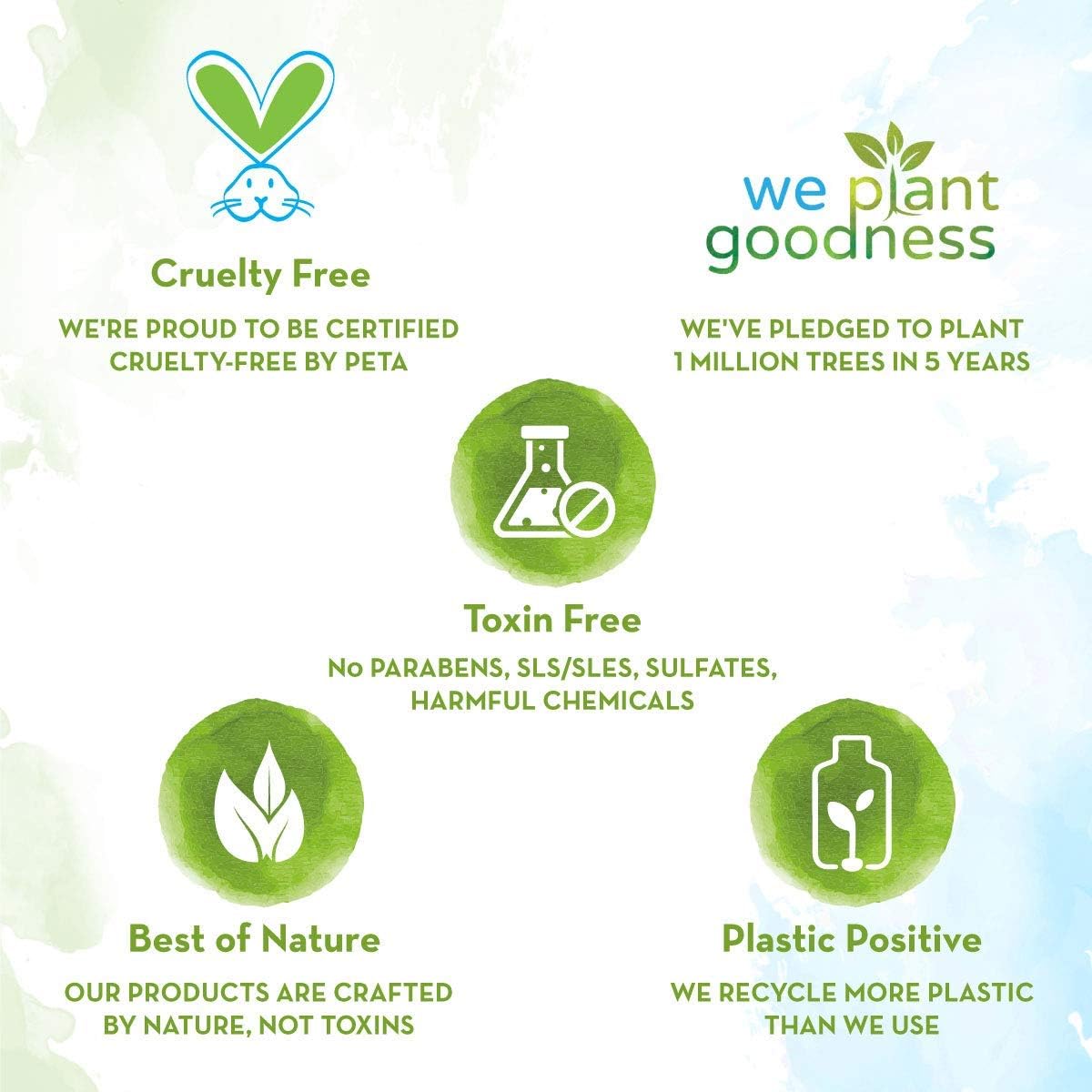 Certification badges for cruelty-free, toxin-free, and plastic-positive products on a white background.