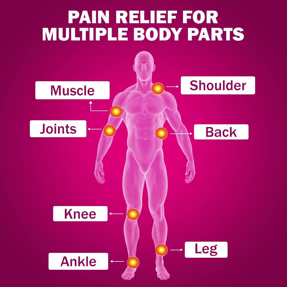 Diagram of a human body with labeled areas for pain relief on a pink background